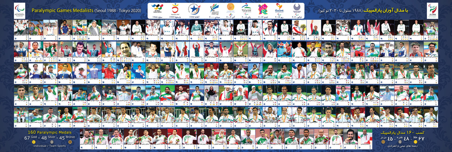 Paralympic Medalists (Seoul1988 - Tokyo2020)
