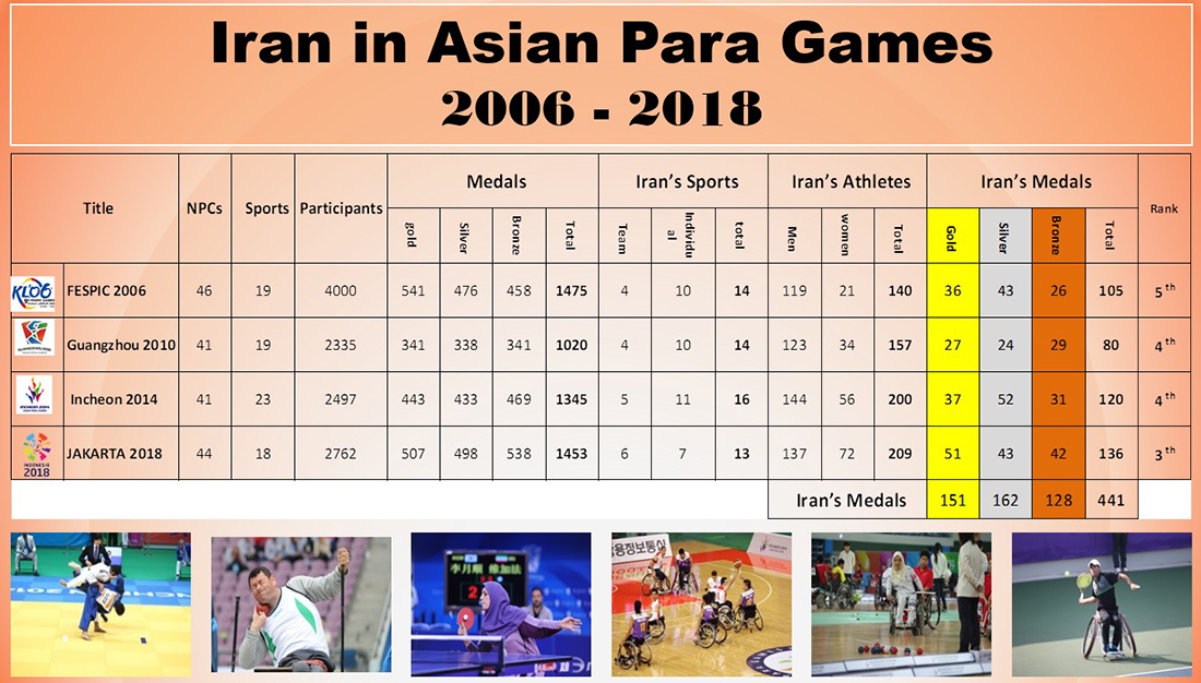 Iran Asian Games