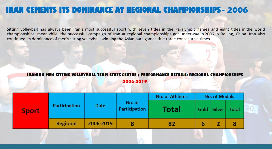 The Most Decorated Iranian Paralympic Team 2