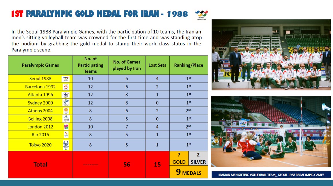 The Most Decorated Iranian Paralympic Team 11