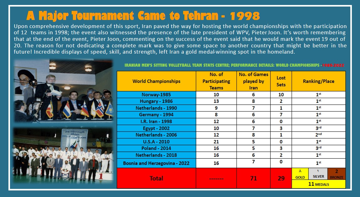The Most Decorated Iranian Paralympic Team 12