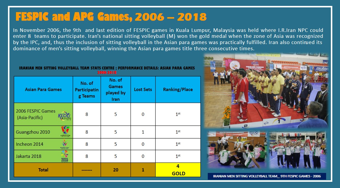 The Most Decorated Iranian Paralympic Team 14