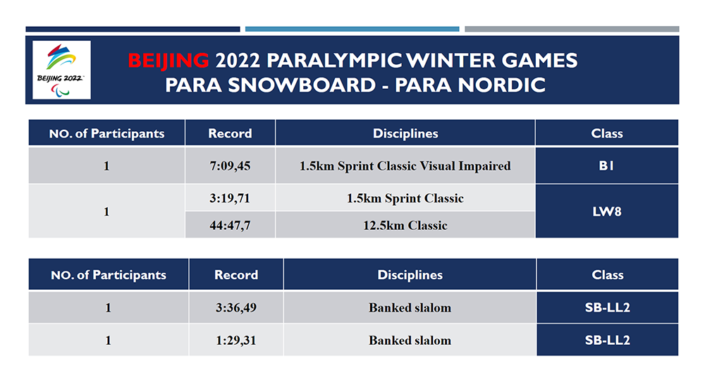 History of Iran Winter Games Slides 1