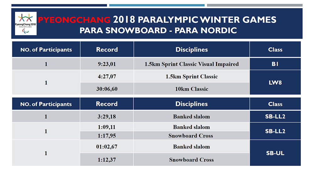 History of Iran Winter Games Slides 2