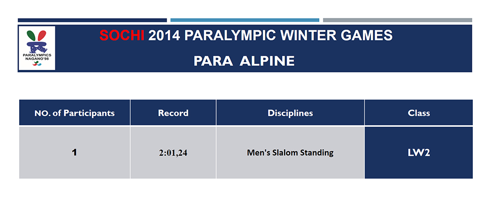 History of Iran Winter Games Slides 3
