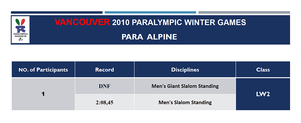 History of Iran Winter Games Slides 4