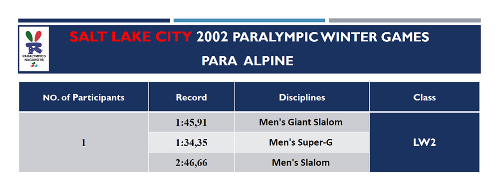 History of Iran Winter Games Slides 6