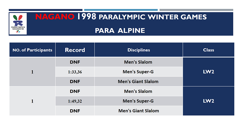 History of Iran Winter Games Slides 7