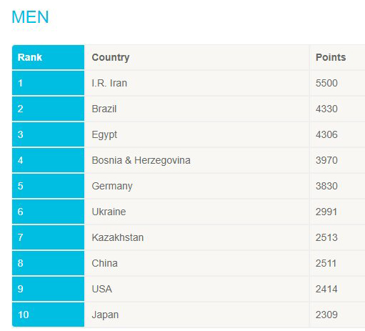 2023 Volleyball Raknk