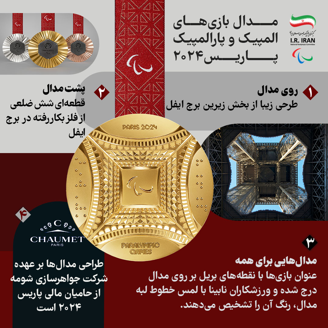 Paris Medals Info Farsi
