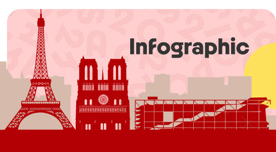 Paris infographic