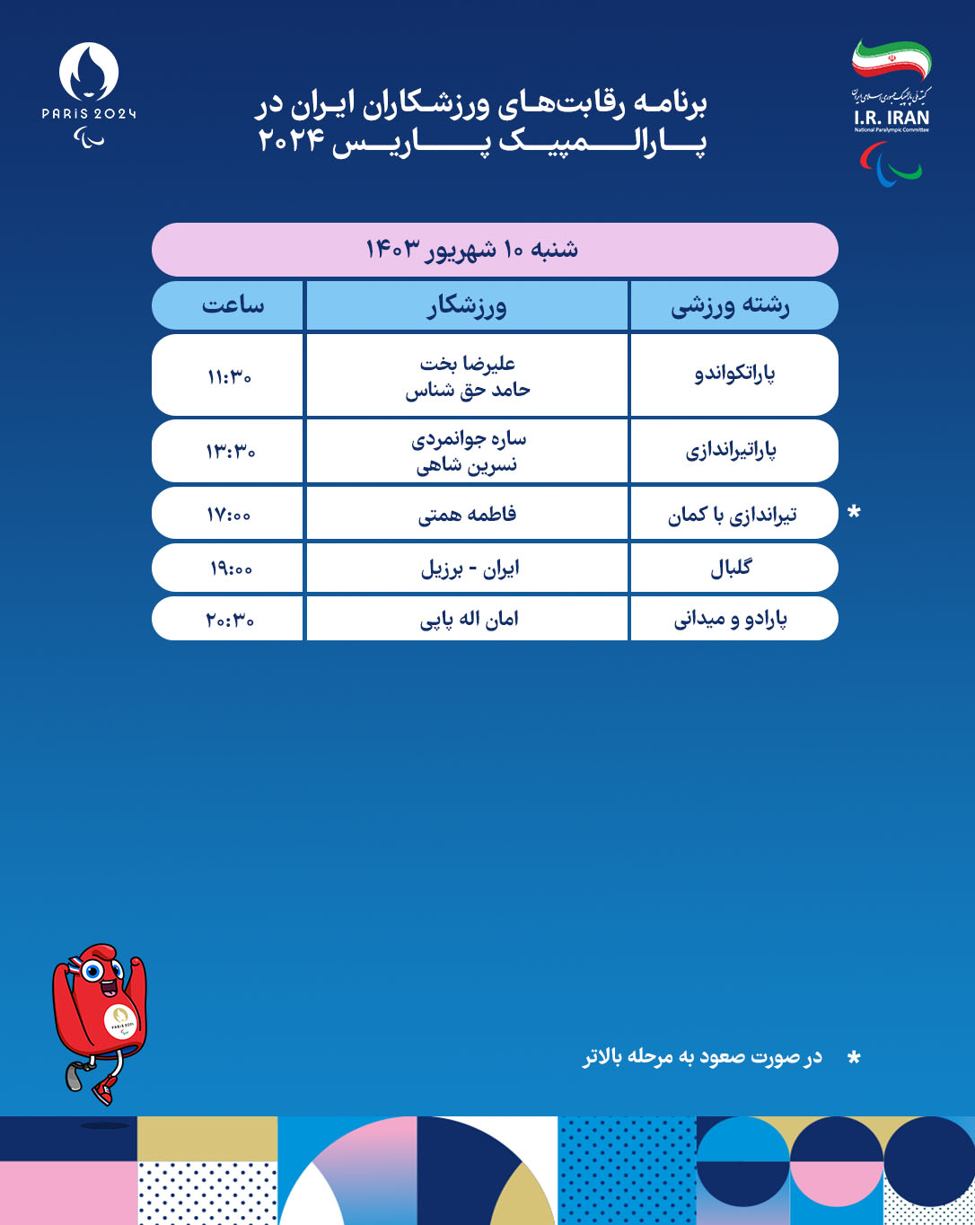 Day 3- Saturday 31 Aug