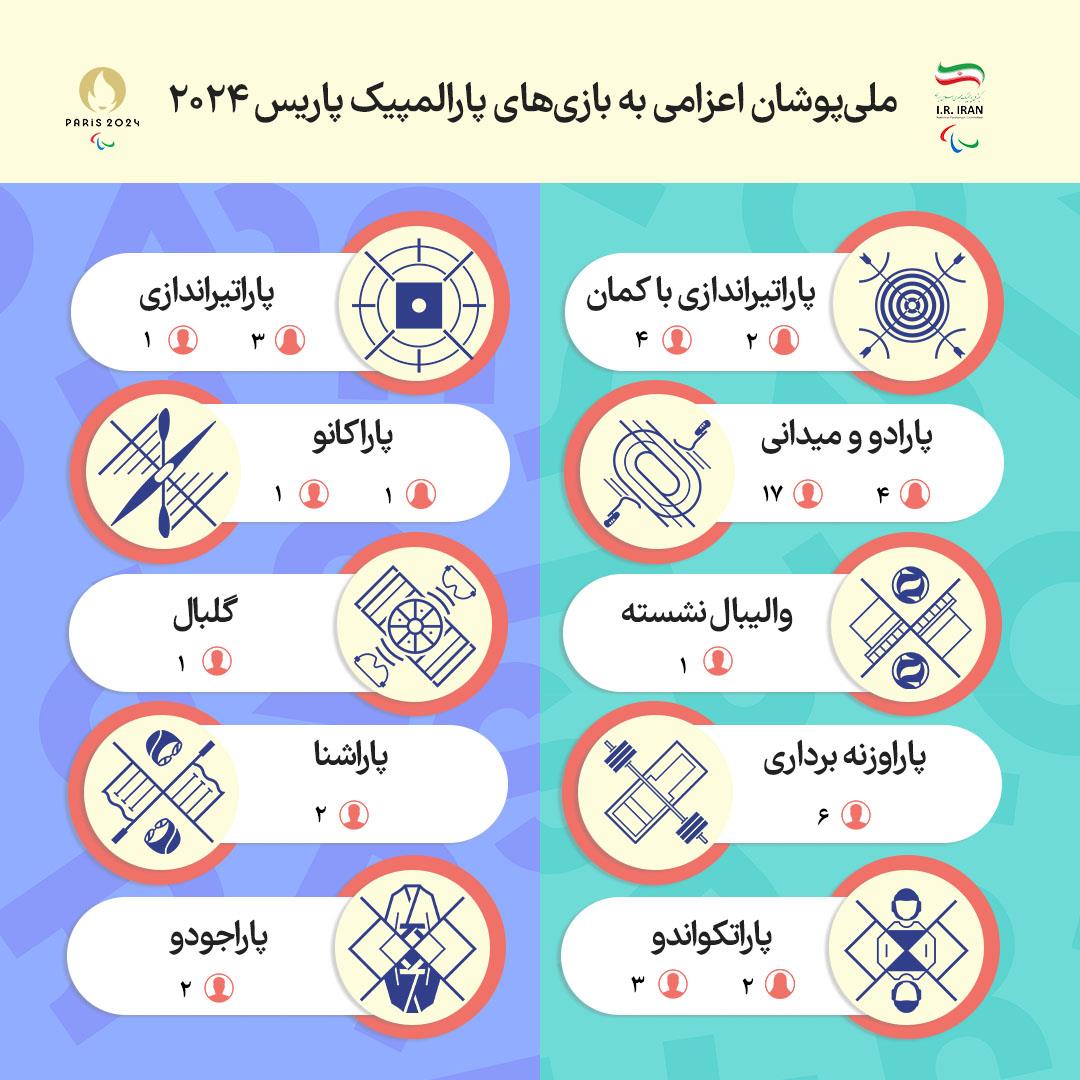 Team Iran's Sports at Paris 2024