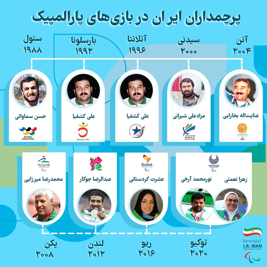 Iran's Flag bearers at Paralympics FA