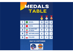 Iran Ranks Third at 2025 World Para Athletics Championships with 15 Medals