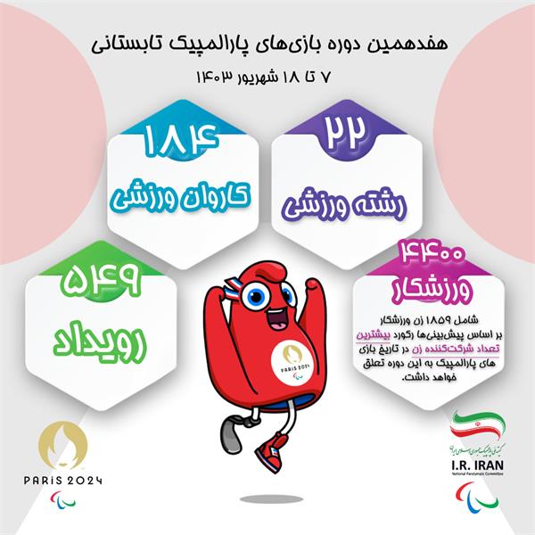 آنچه باید درباره پارالمپیک پاریس بدانیم. (یک)