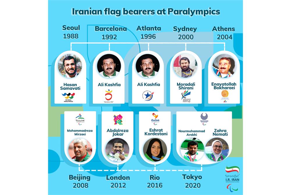 Iranian Flag Bearers at Summer Paralympics 1998-2020