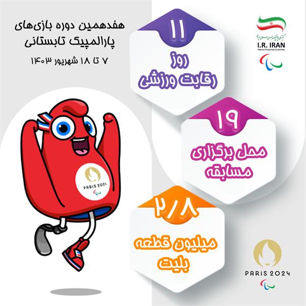 آنچه باید درباره پارالمپیک پاریس بدانیم. (دو)