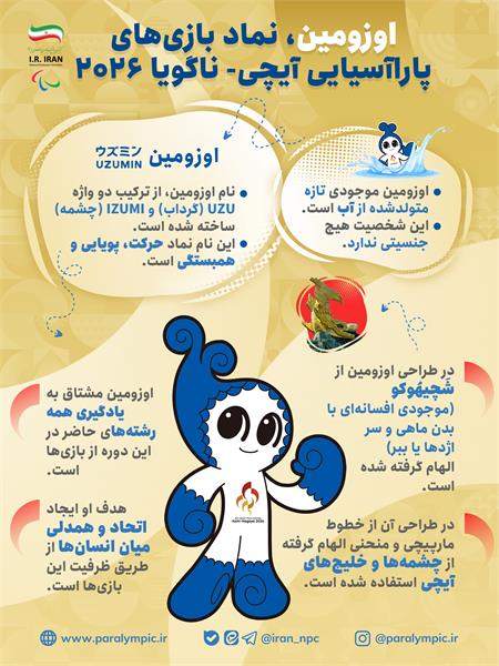 نماد عروسکی (مسکوت) بازی‌های پاراآسیایی آیچی-ناگویا