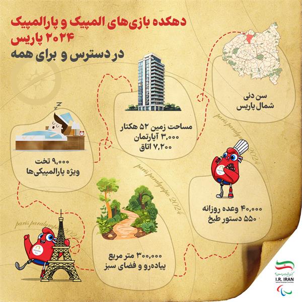 از دهکده‌ی بازی‌های پاریس ۲۰۲۴