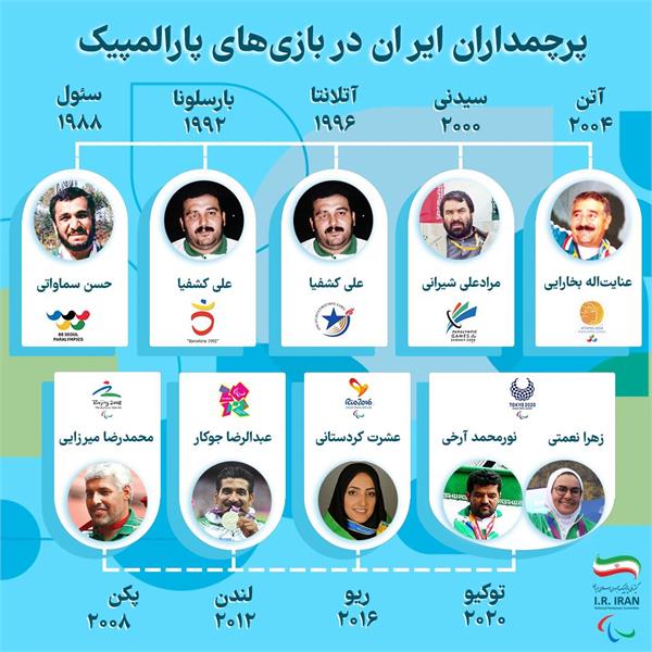 Iran's Flag bearers at Paralympics FA