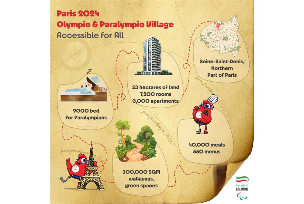 Paris 2024 Games Village