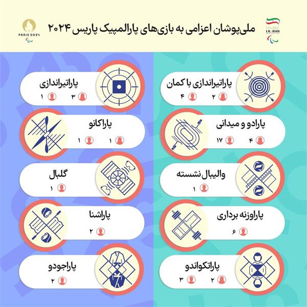 Team Iran's Sports at Paris 2024