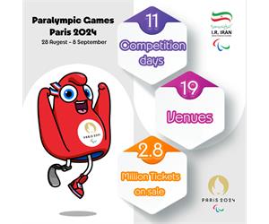 Infographic: Paris 2024 Paralympics in dates and figures (2)