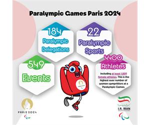 Infographic: Paris 2024 Paralympics in dates and figures (1)