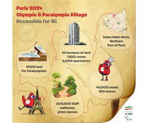 Paris 2024 Games Village