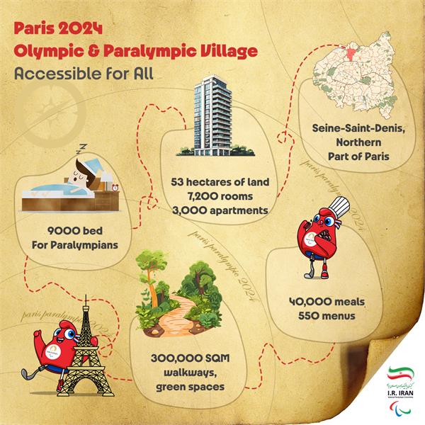 Paris 2024 Olympic and Paralympic Village