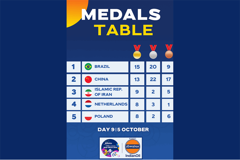 Iran's Para-Athletics Ranks Third