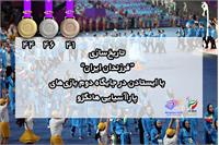 " فرزندان ایران" با کسب جایگاه دوم بازی های پاراآسیایی تاریخ ساز شدند/ کسب ۴۴ نشان طلا، ۴۶ نقره و ۴۱ برنز