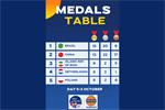 Iran Ranks Third at 2025 World Para Athletics Championships with 15 Medals