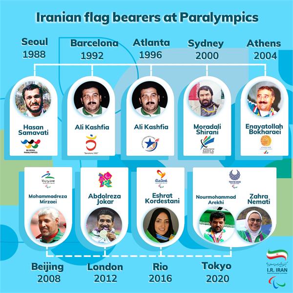 Team Iran's Flag Bearers at Paralympics (1988-2020)