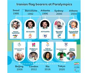 Iranian Flag Bearers at Summer Paralympics 1998-2020