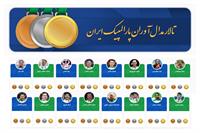 رونمایی از نخستین نسخه دیجیتال افتخارات ورزشی؛ تالار مدال‌آوران پارالمپیک ایران فعال شد